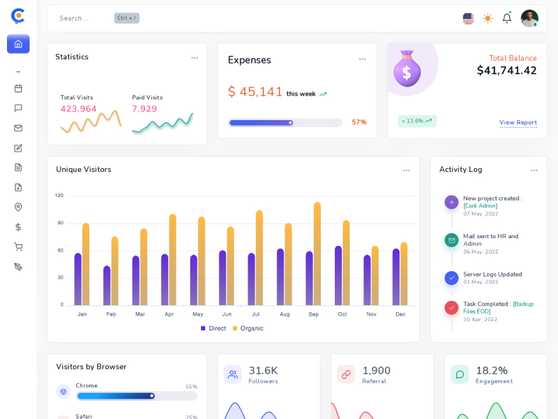 bootstrap admin panel CORK