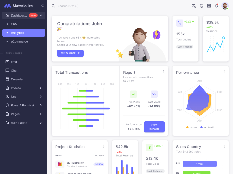 Materialize Bootstrap Admin Dashboard Template