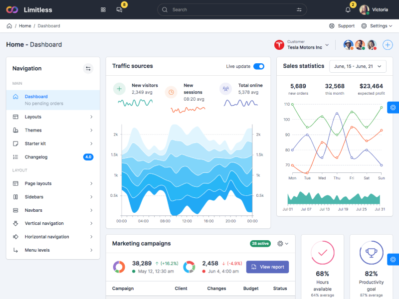 Dashboard bootstrap 5 Template Limitless