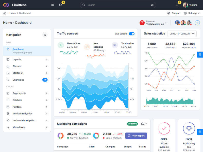 dashboard bootstrap 5 - limitless