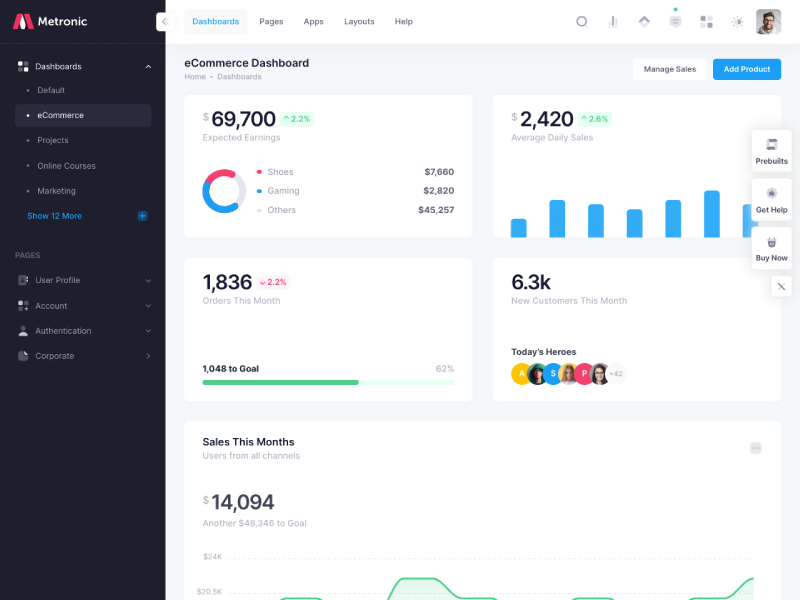 metronic dashboard